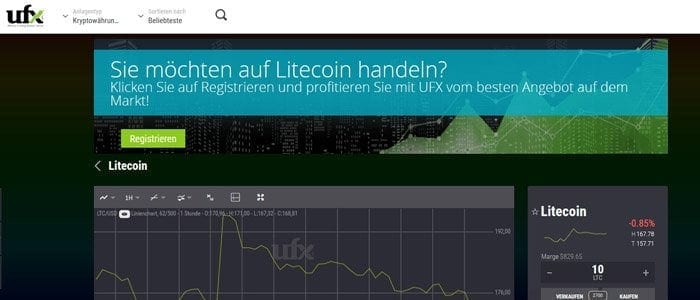 Litecoin Chart UFX