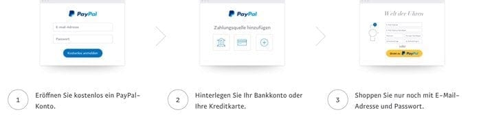 PayPal Anleitung